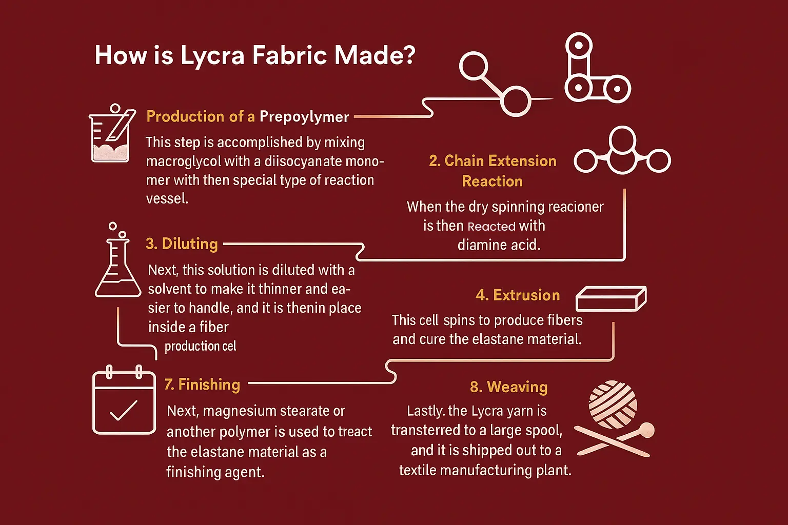 How Is Lycra Fabric Made?